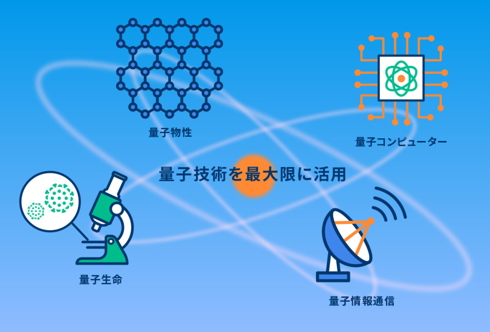 先端量子計測ユニット