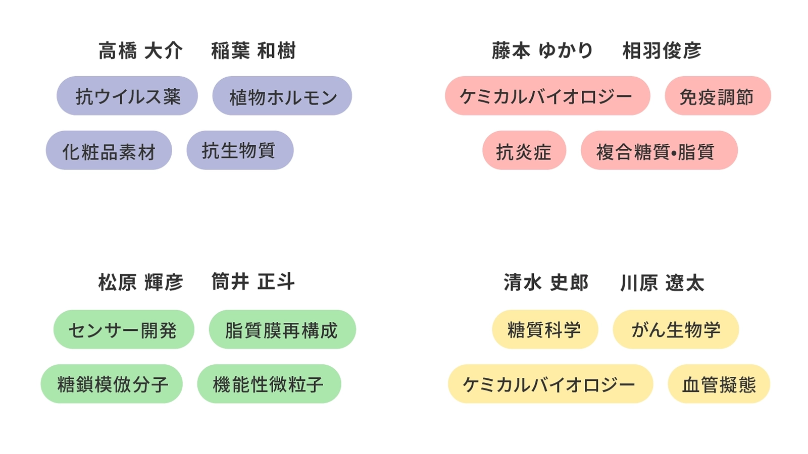 グライコサイエンスユニットの研究分野・対象・領域・内容